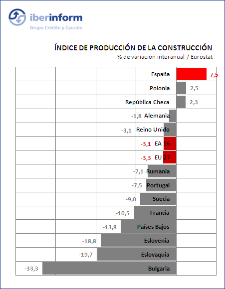 construccion construccion