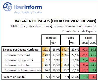 balanza pagos balanza pagos