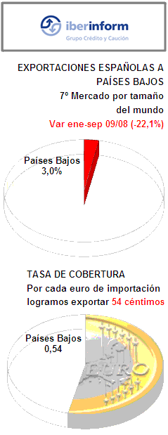 paises bajos paises bajos