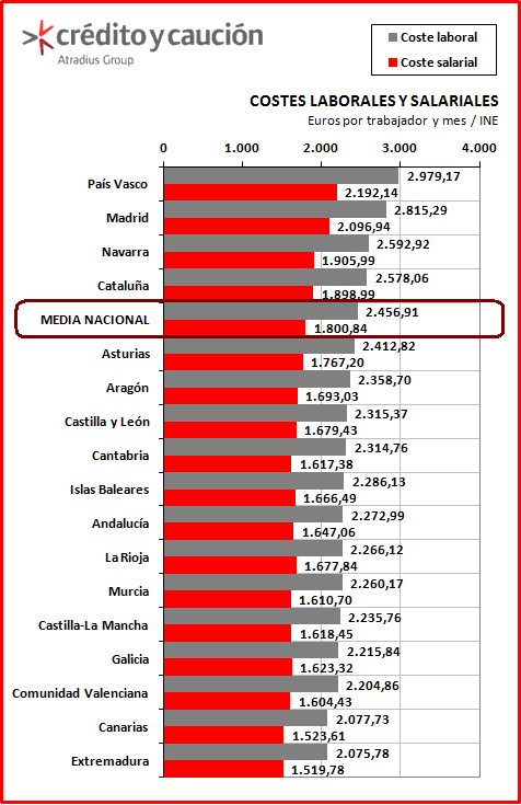 costeslaborales costeslaborales