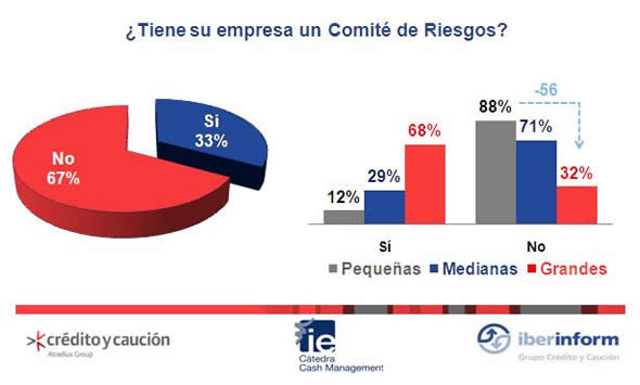 Comite de riesgos Comite de riesgos