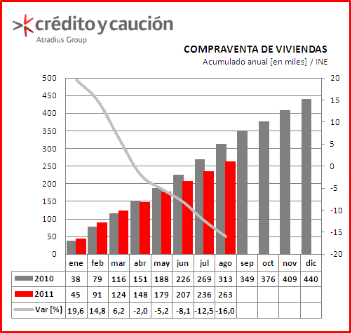 vivienda vivienda