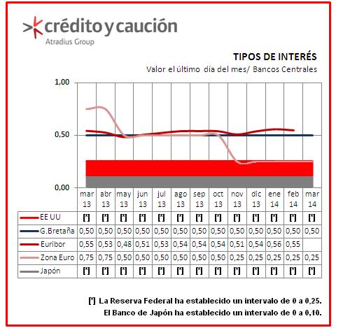 tipos de interes banco central europeo tipos de interes banco central europeo