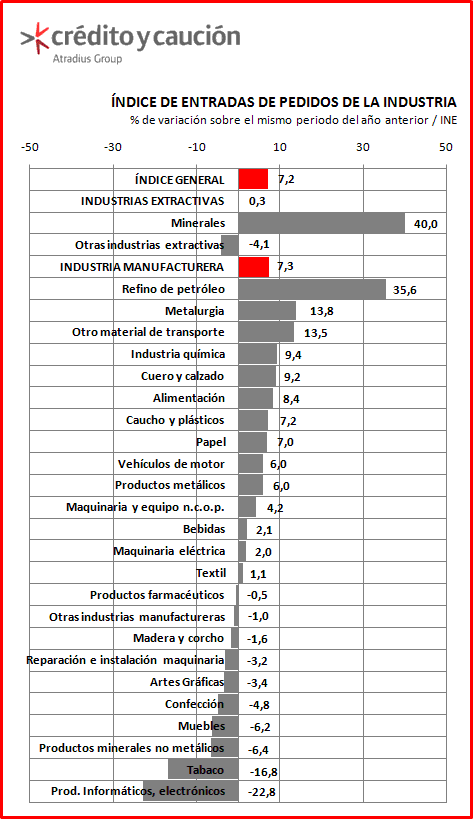pedidos industria pedidos industria