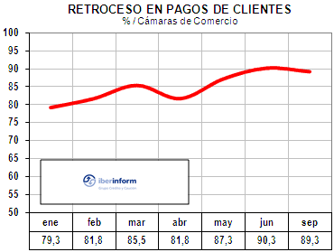 retraso pagos retraso pagos