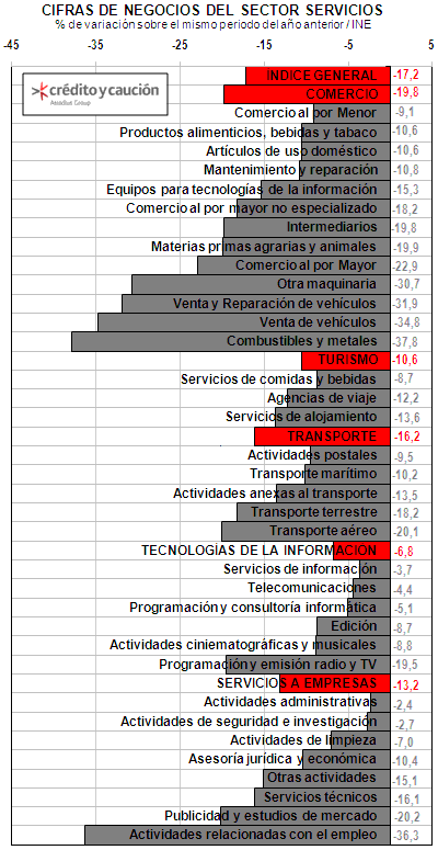 Servicios Servicios