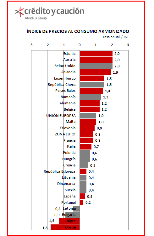 Inflacion Inflacion
