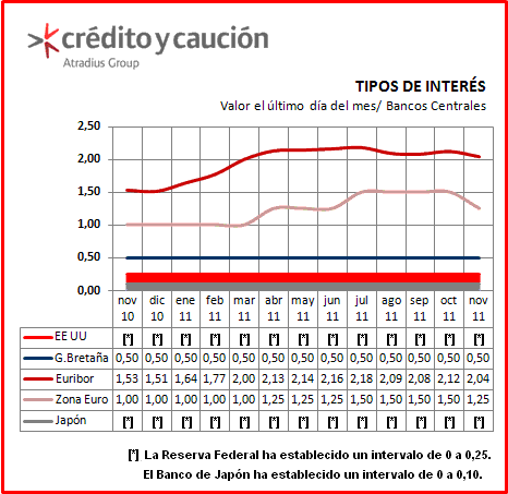 Tipo de Interes Tipo de Interes