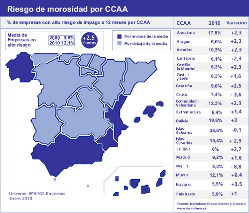 Mapa de morosidad de empresas de España Mapa de morosidad de empresas de España