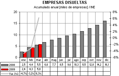 empresas disueltas empresas disueltas