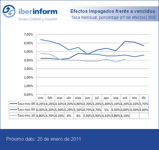 efectos impagados efectos impagados
