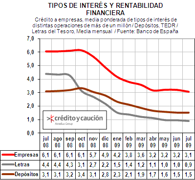 financiacion financiacion