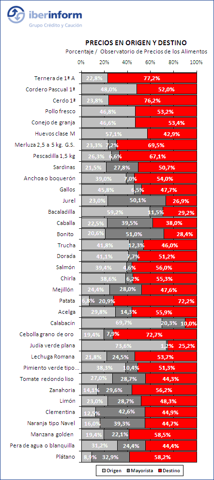alimentos alimentos