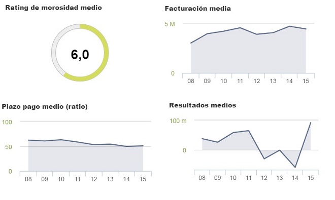 Facturacion media agencias de viaje en España Facturacion media agencias de viaje en España