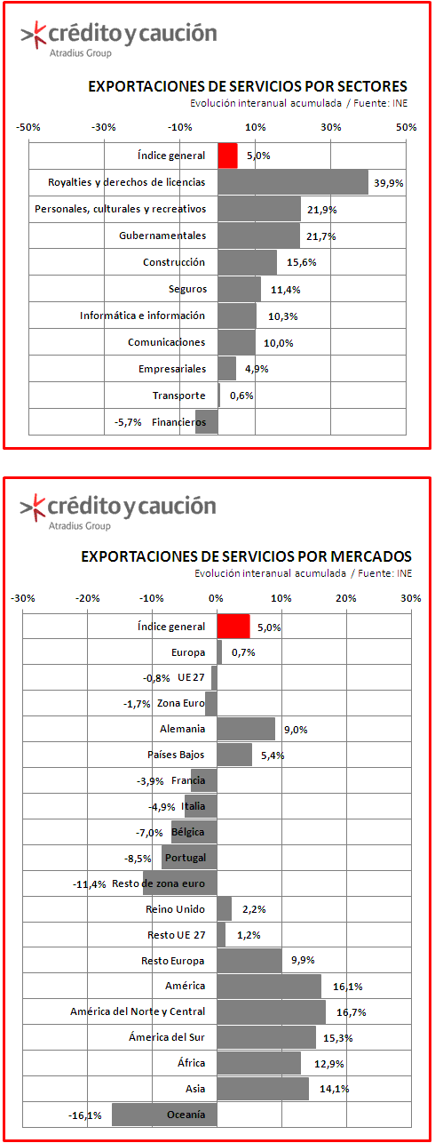 Exportacion Exportacion