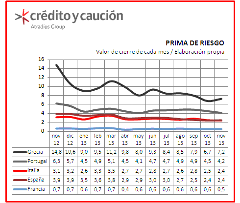 prima de riesgo prima de riesgo