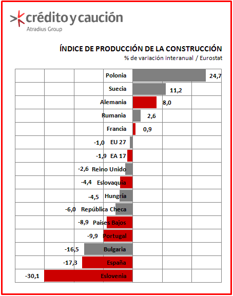 Construccion Construccion
