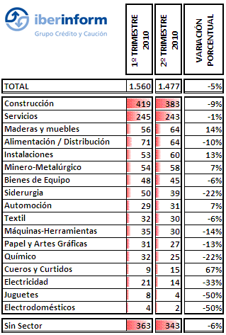 Procesos Concursales Procesos Concursales