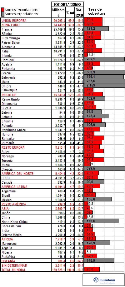 exportaciones1 exportaciones1