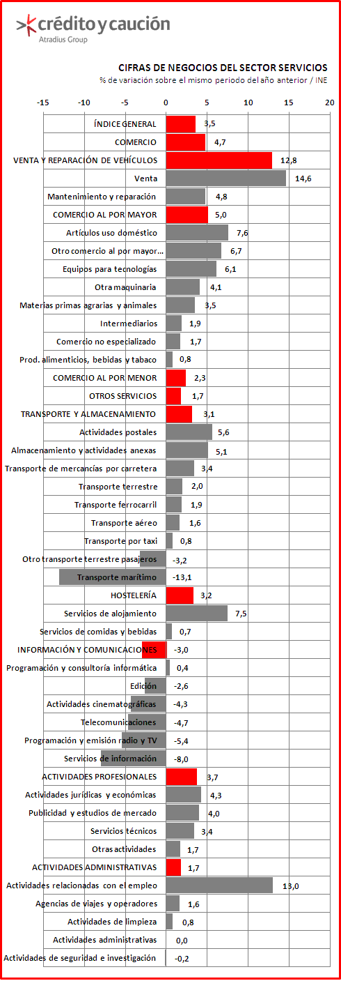 Servicios Servicios