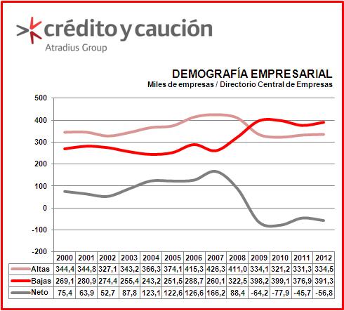 demografia empresarial demografia empresarial