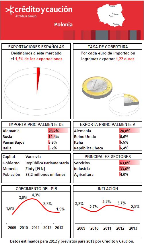 Polonia Polonia