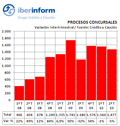 Procesos Concursales Procesos Concursales