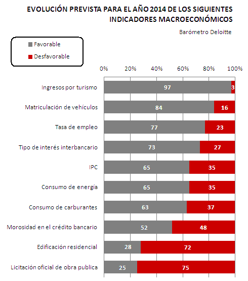 previsiones previones