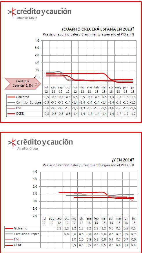FMI FMI