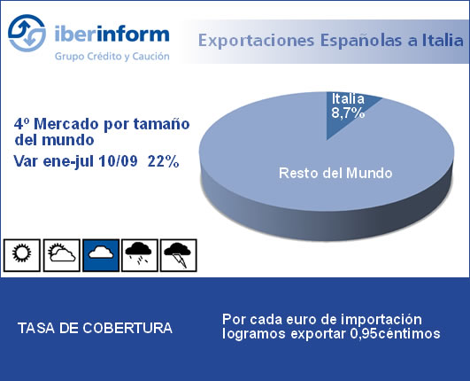 Exportaciones Españolas Exportaciones Españolas