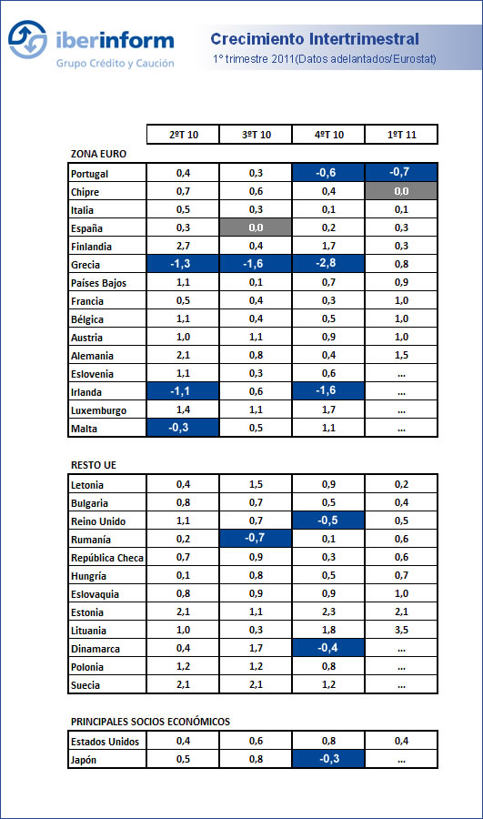 Crecimiento Intertrimestral Crecimiento Intertrimestral