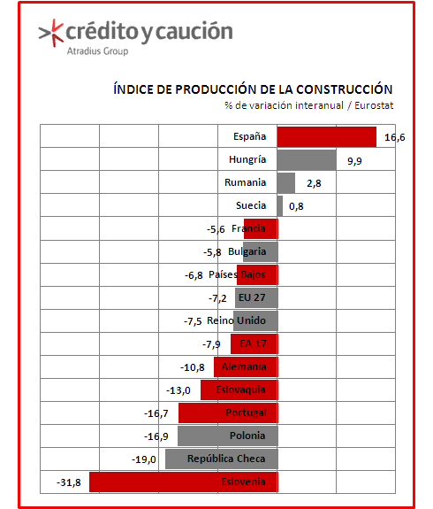 Construccion Construccion