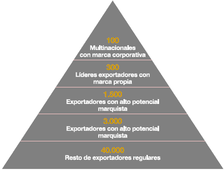 Internacionalizacion Internacionalizacion