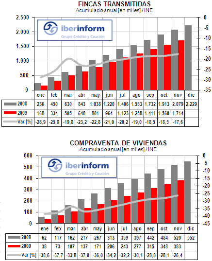 Compraventa Compraventa