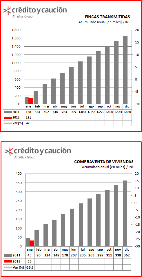 Viviendas Viviendas