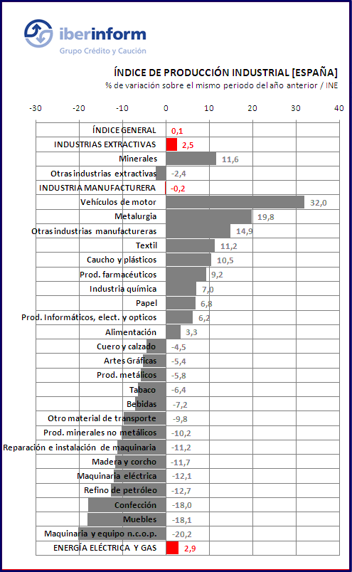 Previsiones Previsiones