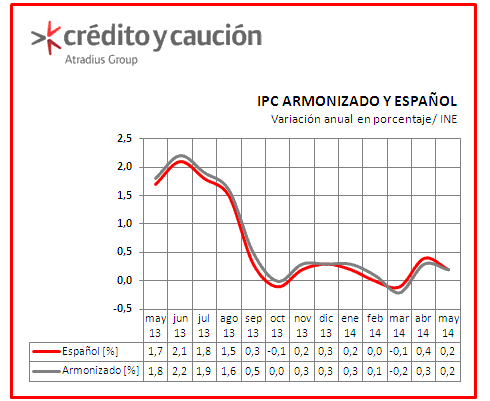 IPC IPC