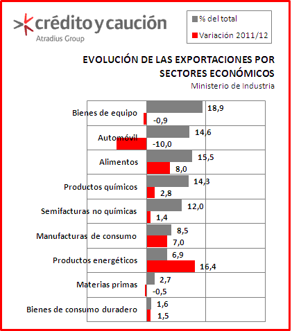 Exportacion Exportacion