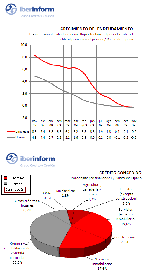 acceso empresarial acceso empresarial
