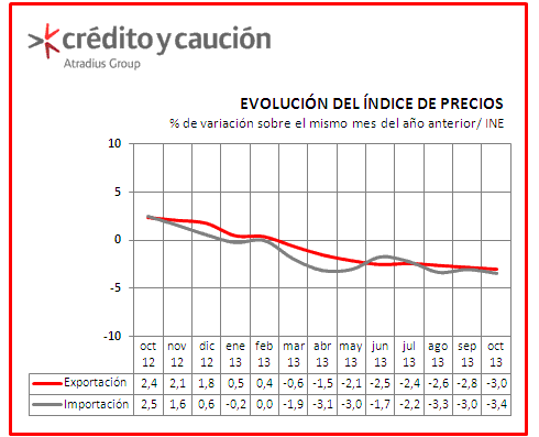 exportaciones exportaciones
