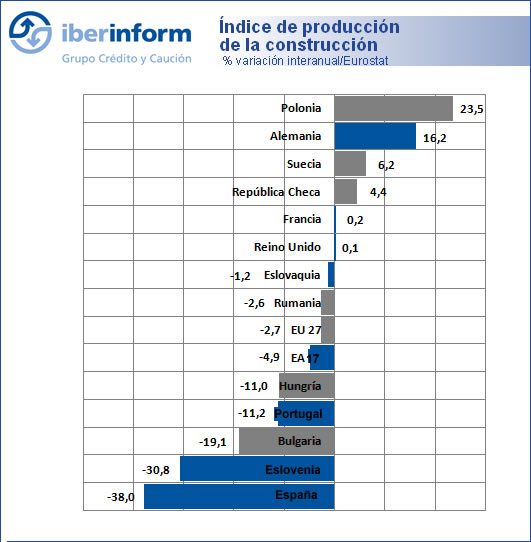 Construcción en marzo Construcción en marzo