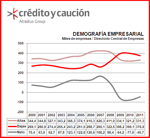 demografia empresarial demografia empresarial