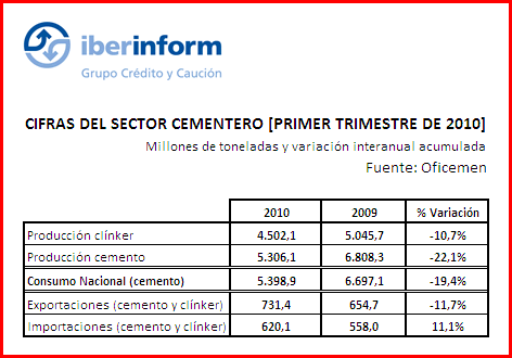 Cifras Cifras