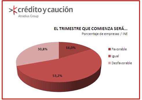 Expectativas Expectativas