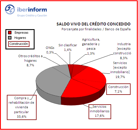 saldo saldo