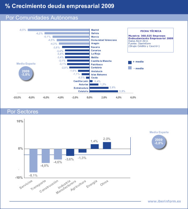 Tasa de crecimiento Tasa de crecimiento