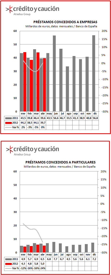 Credito Credito