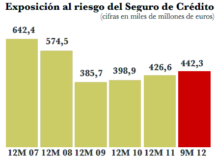 Crecimiento Crecimiento