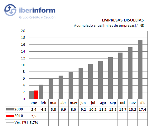 empresas disueltas empresas disueltas