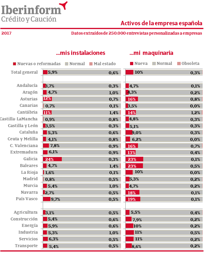 Capacidad productiva empresas españolas 2018